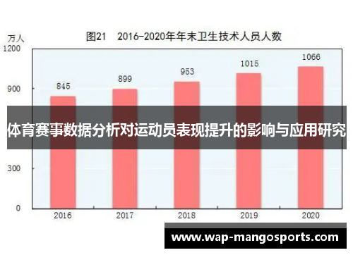 体育赛事数据分析对运动员表现提升的影响与应用研究