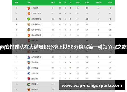 西安排球队在大满贯积分榜上以58分稳居第一引领争冠之路