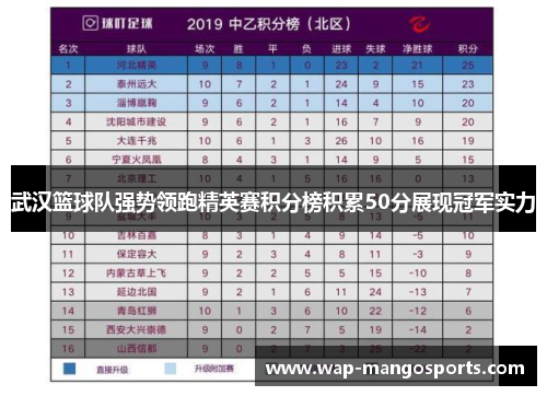 武汉篮球队强势领跑精英赛积分榜积累50分展现冠军实力